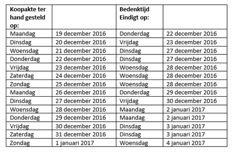 rond de feestdagen 2016 Makelaarsland