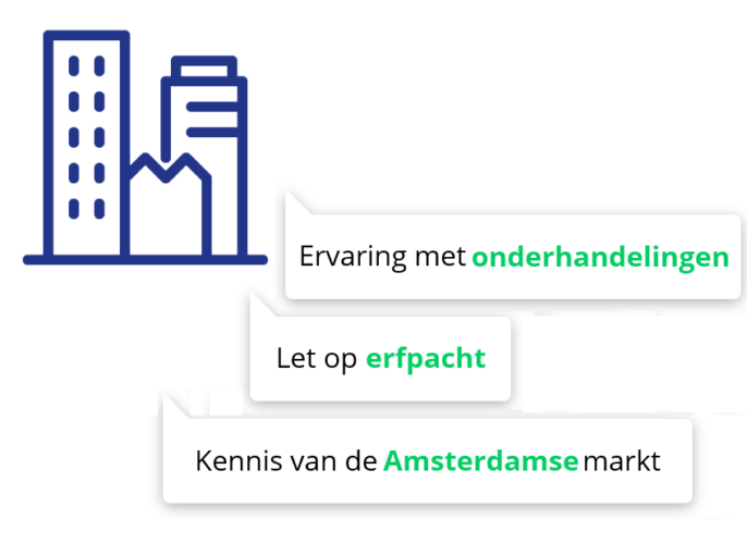 Amsterdam en erfpacht