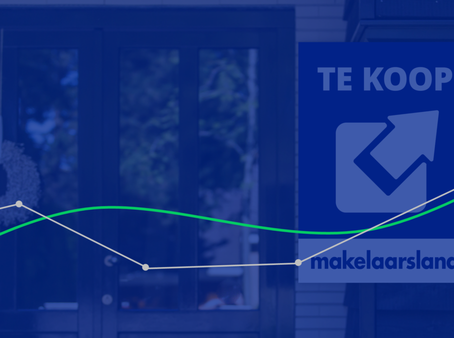 Huizenmarktindicator <br>derde kwartaal 2019