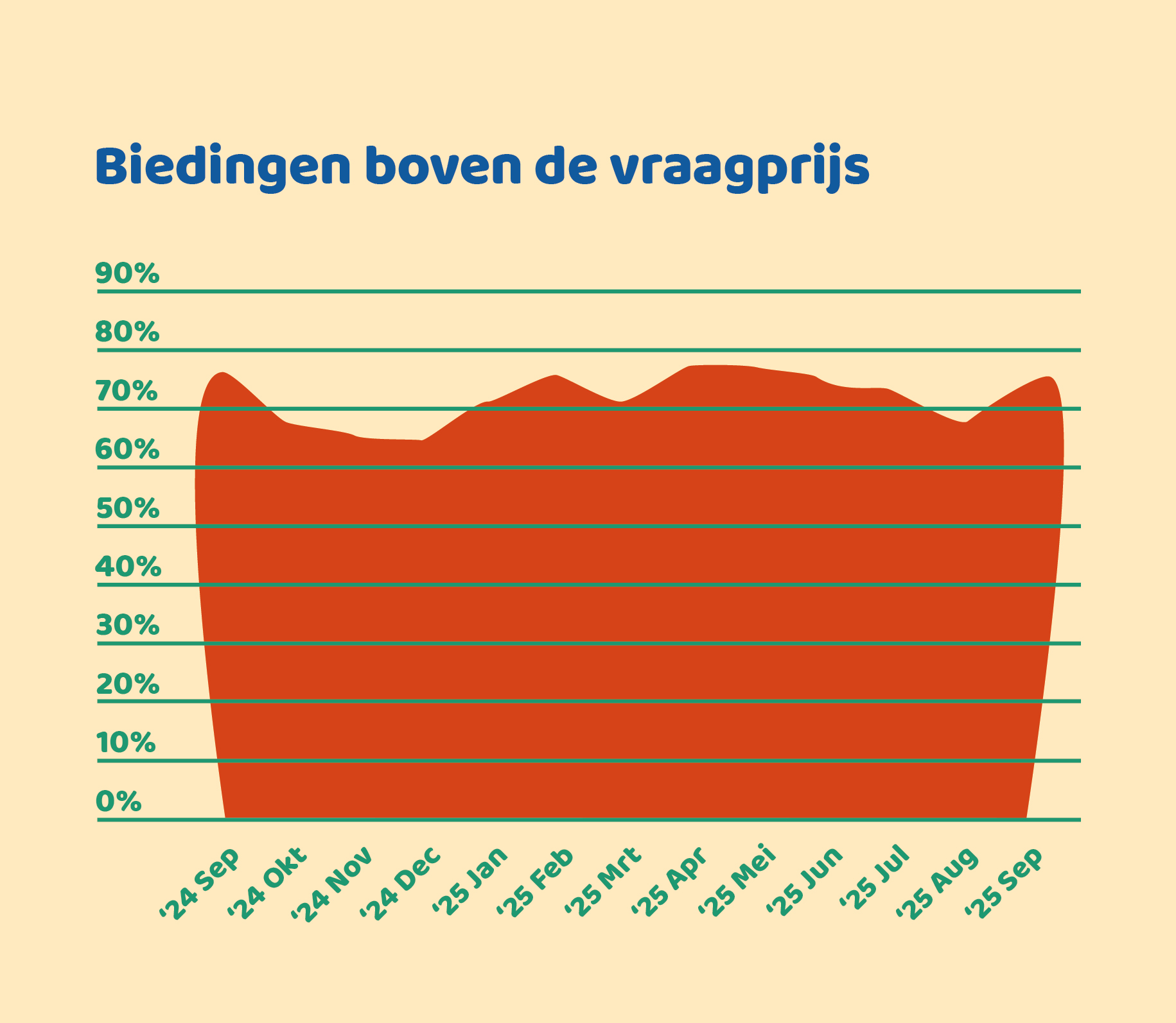 biedingen q3