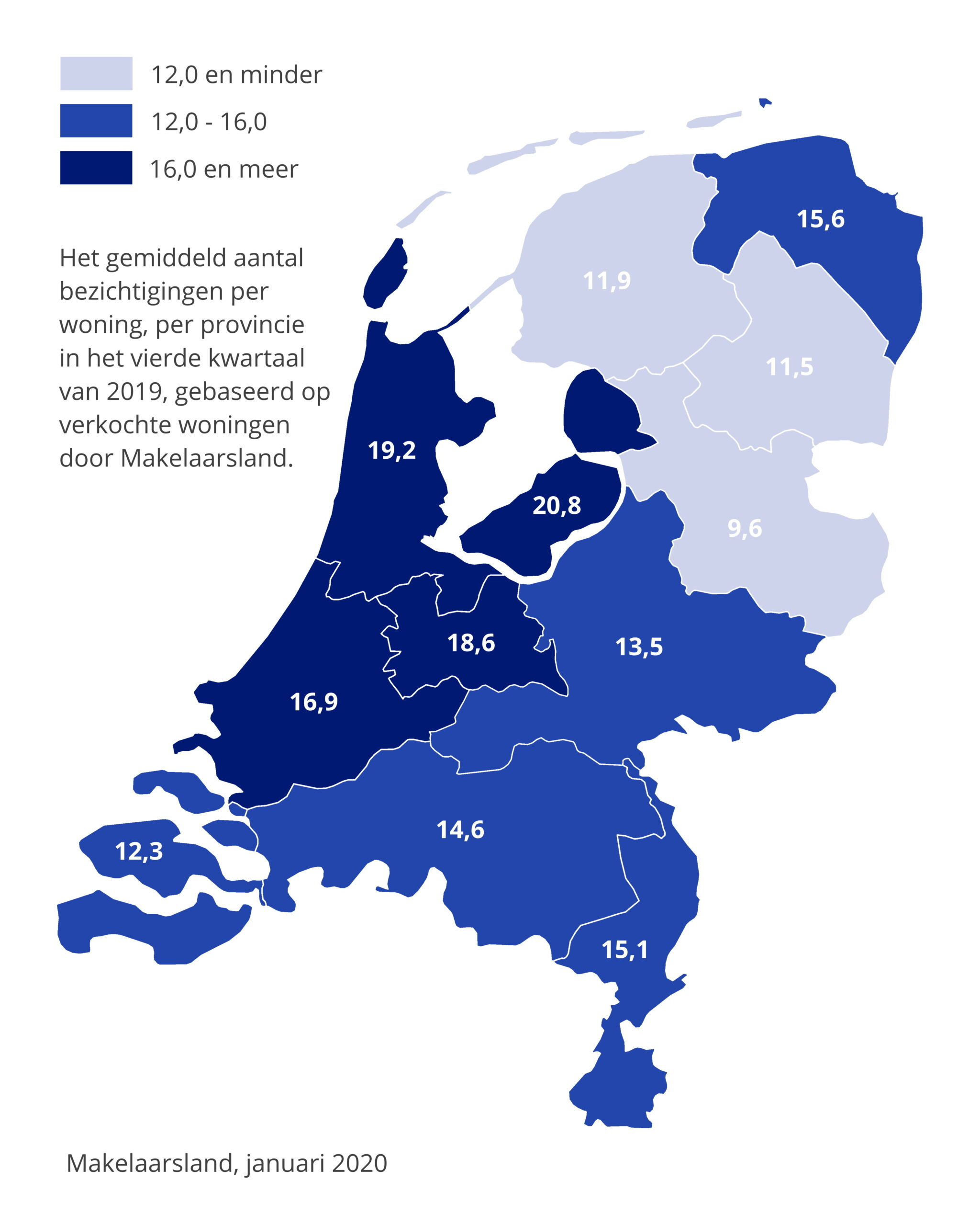 huizenmarkt kwartaal 4 2019