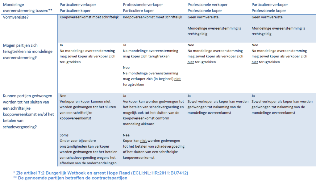 Schriftelijkheidsvereiste