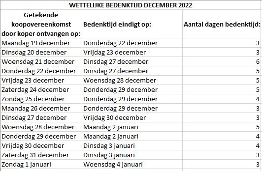 bedenktijd feestdagen 2022