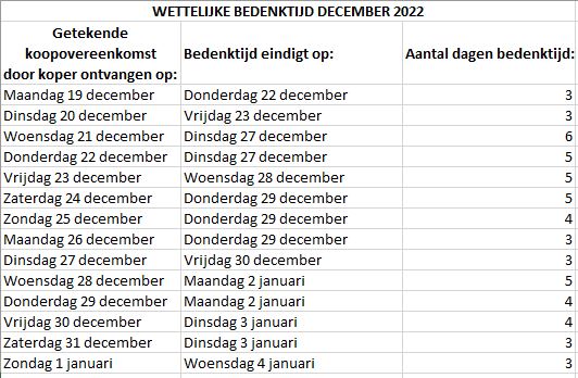 Symposium Regenjas Huisdieren Wettelijke bedenktijd feestdagen 2022 - Makelaarsland