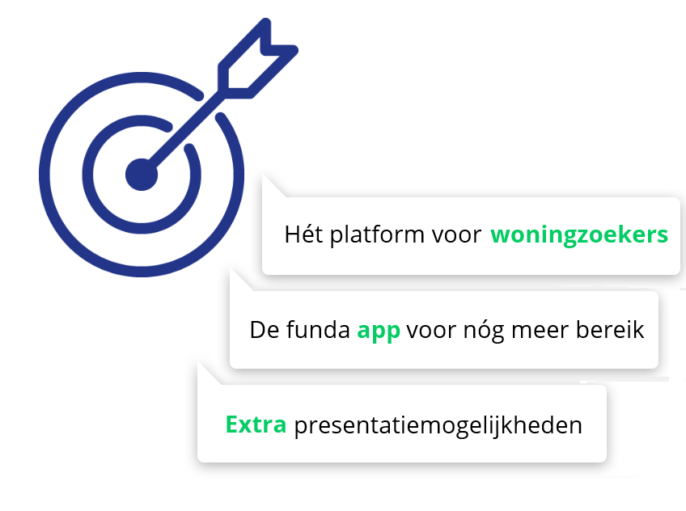 Jouw huis op funda plaatsen