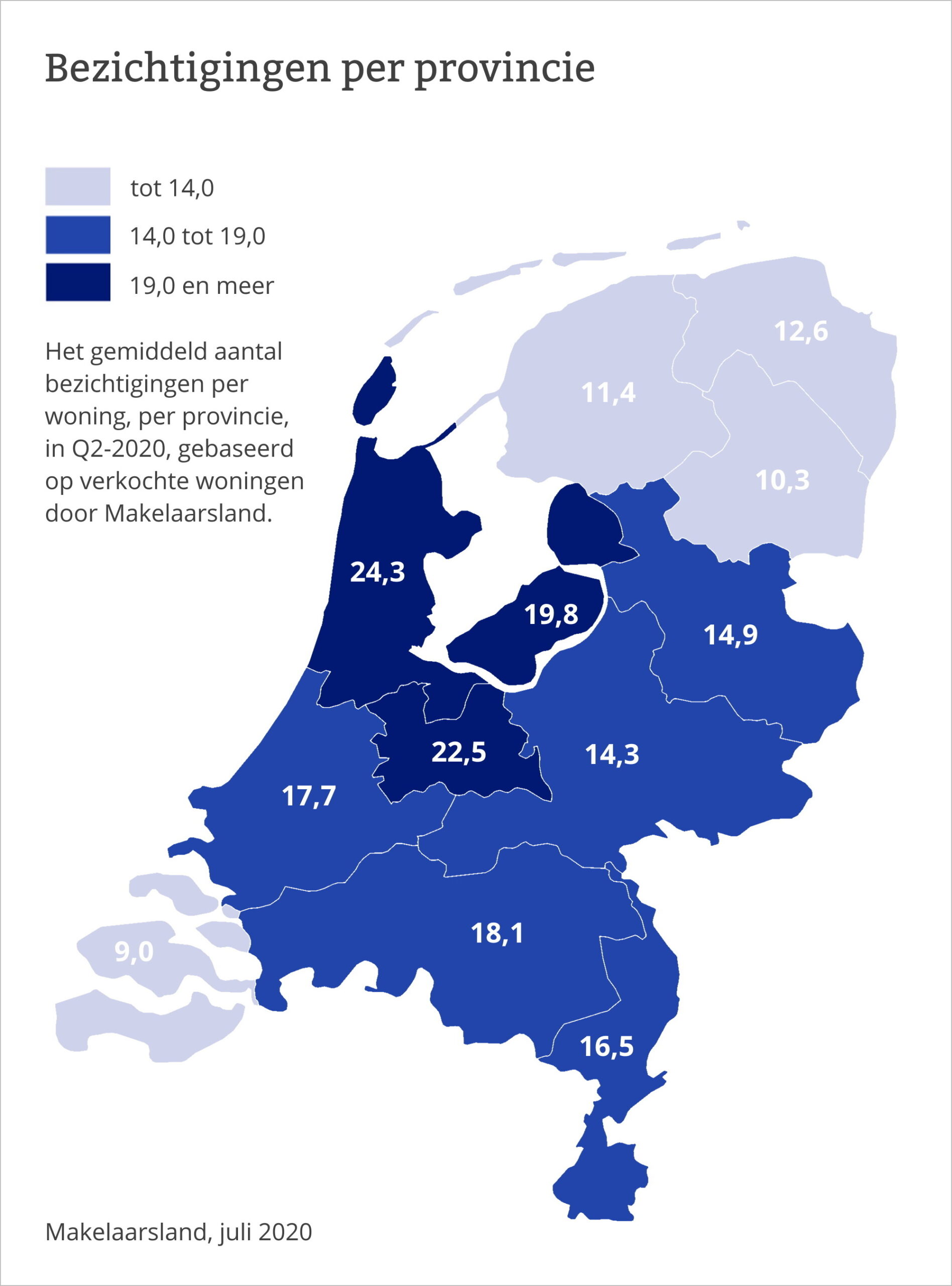 woningmarkt corona 2e kwartaal 2020