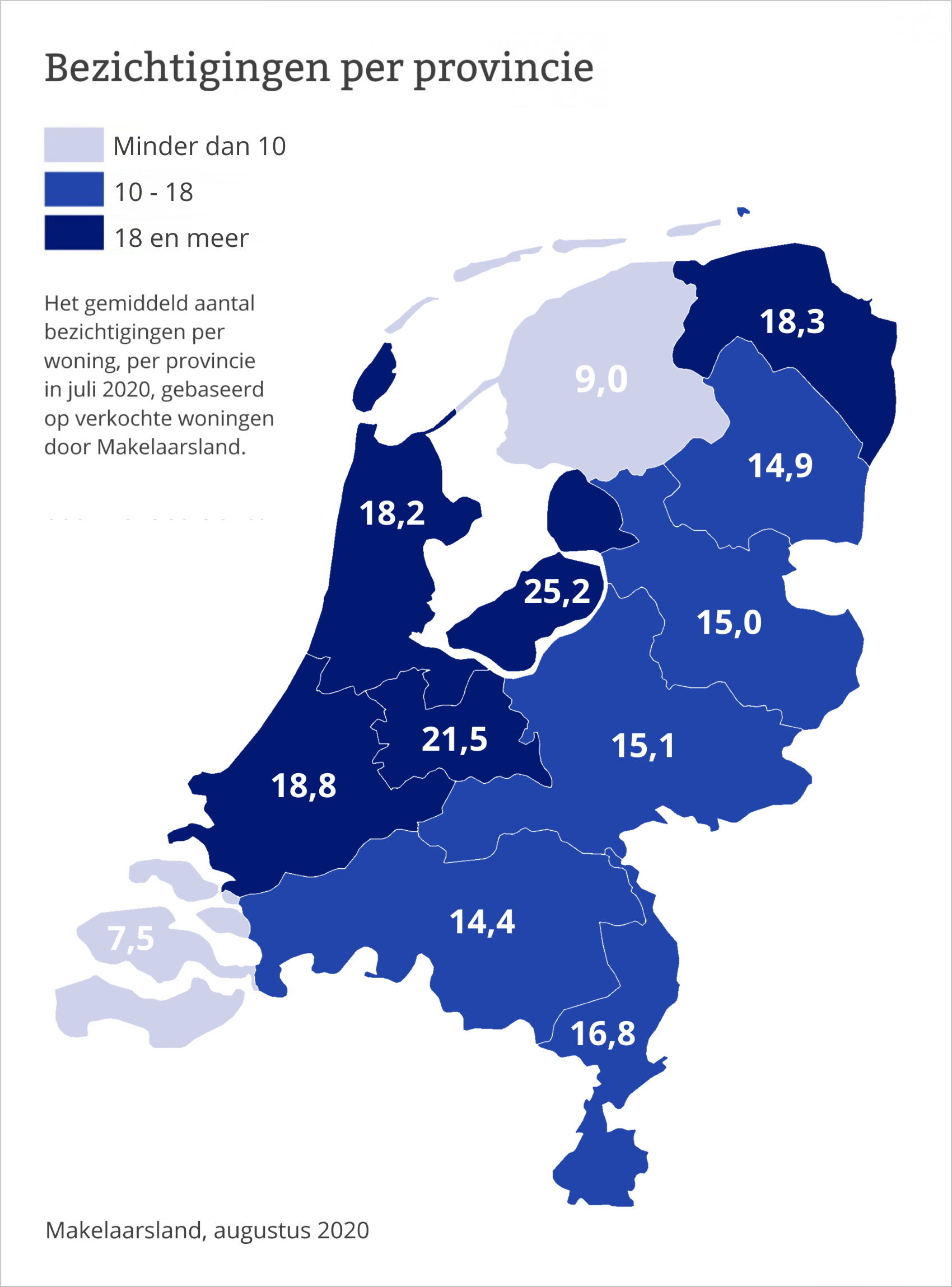 huizenmarkt cijfers juli 2020